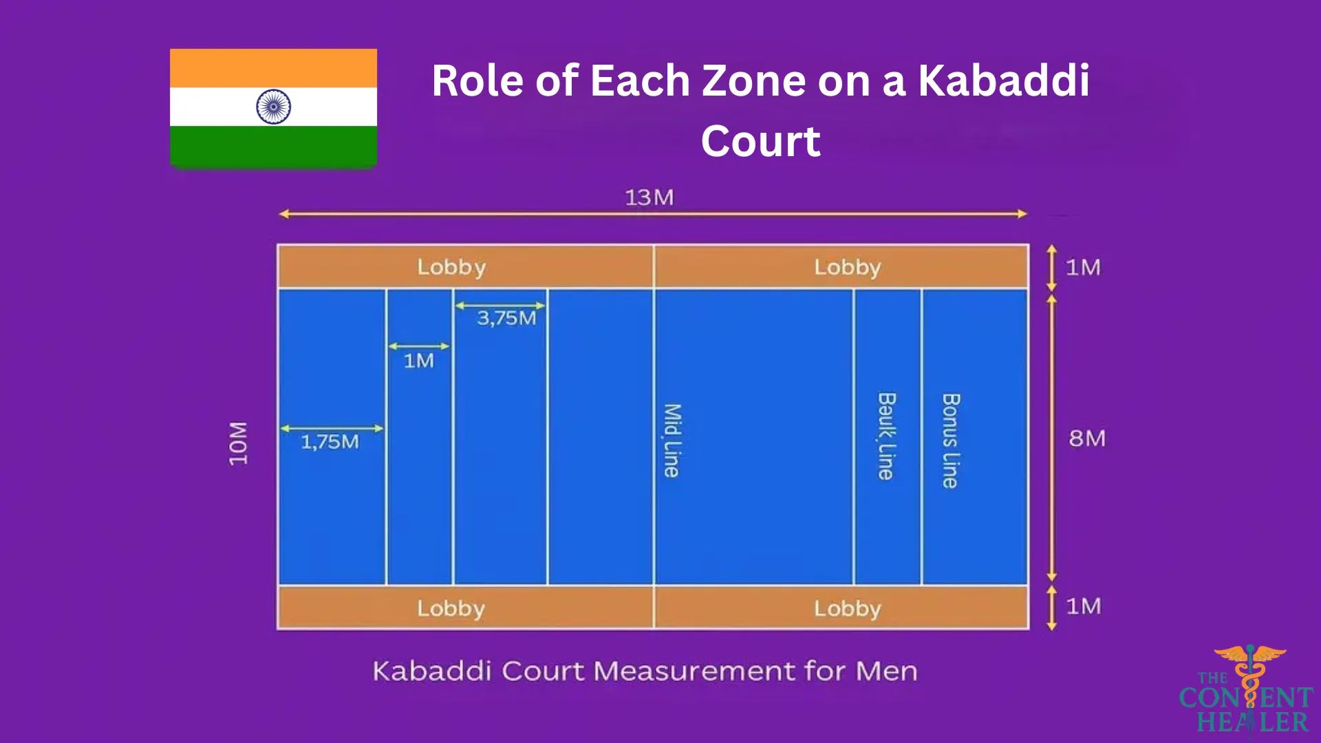 Kabaddi Court